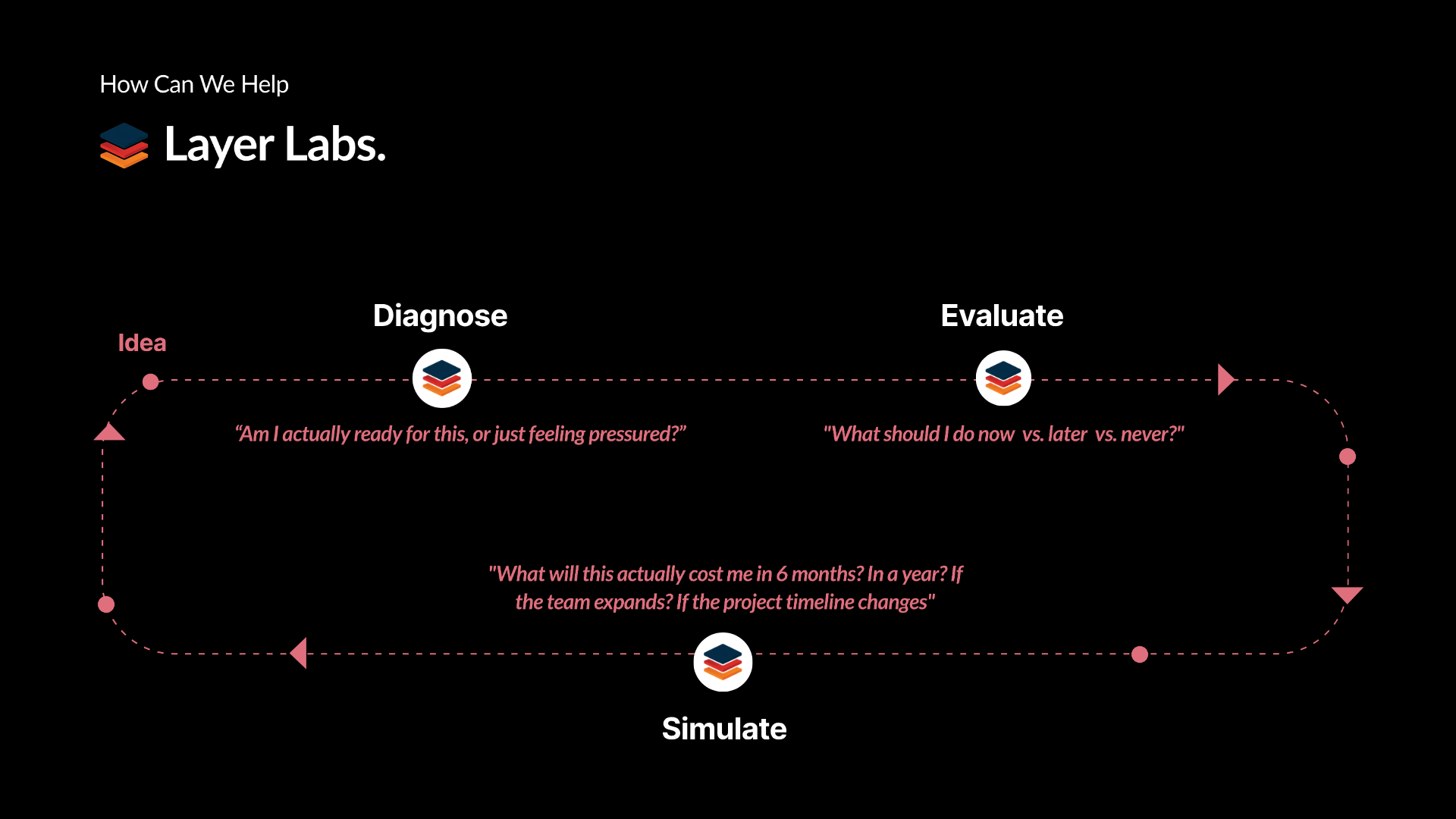 LayerLabs screens